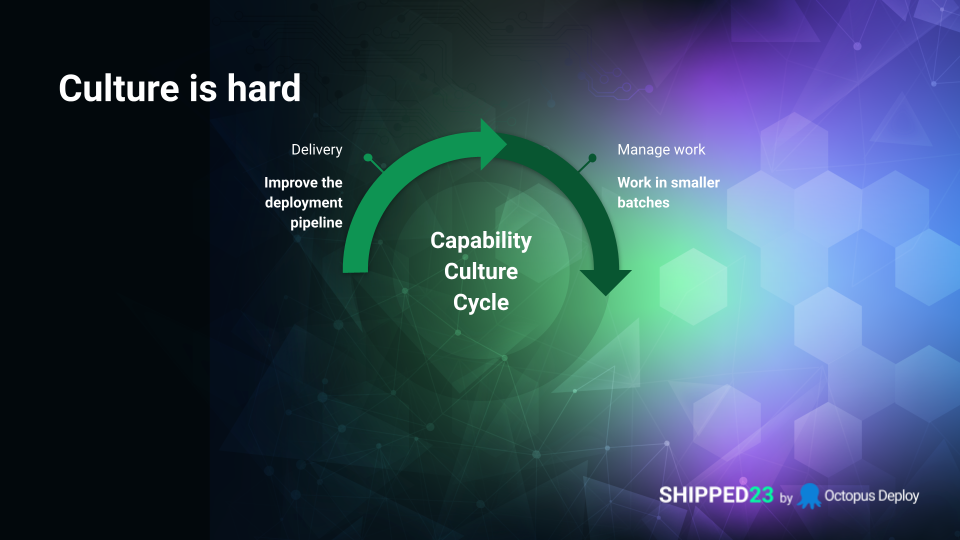 Stage 2 of the capability culture cycle is batch size