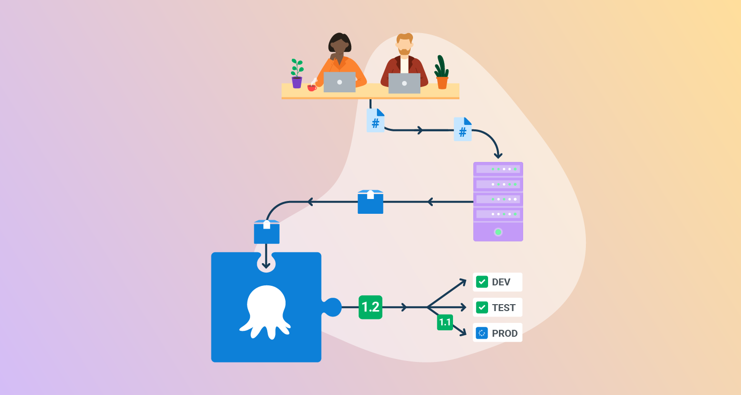 A map of a deployment pipeline with changes flowing from developers through to production