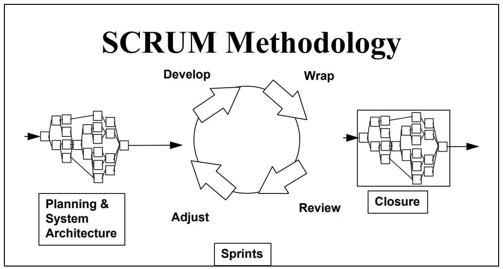 The original description of Scrum