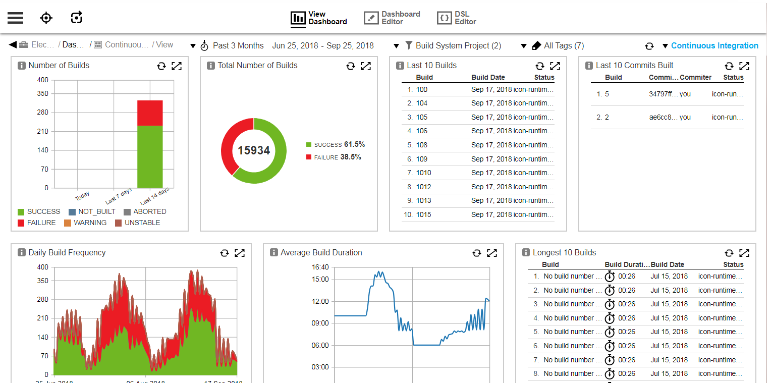 CloudBees screenshot