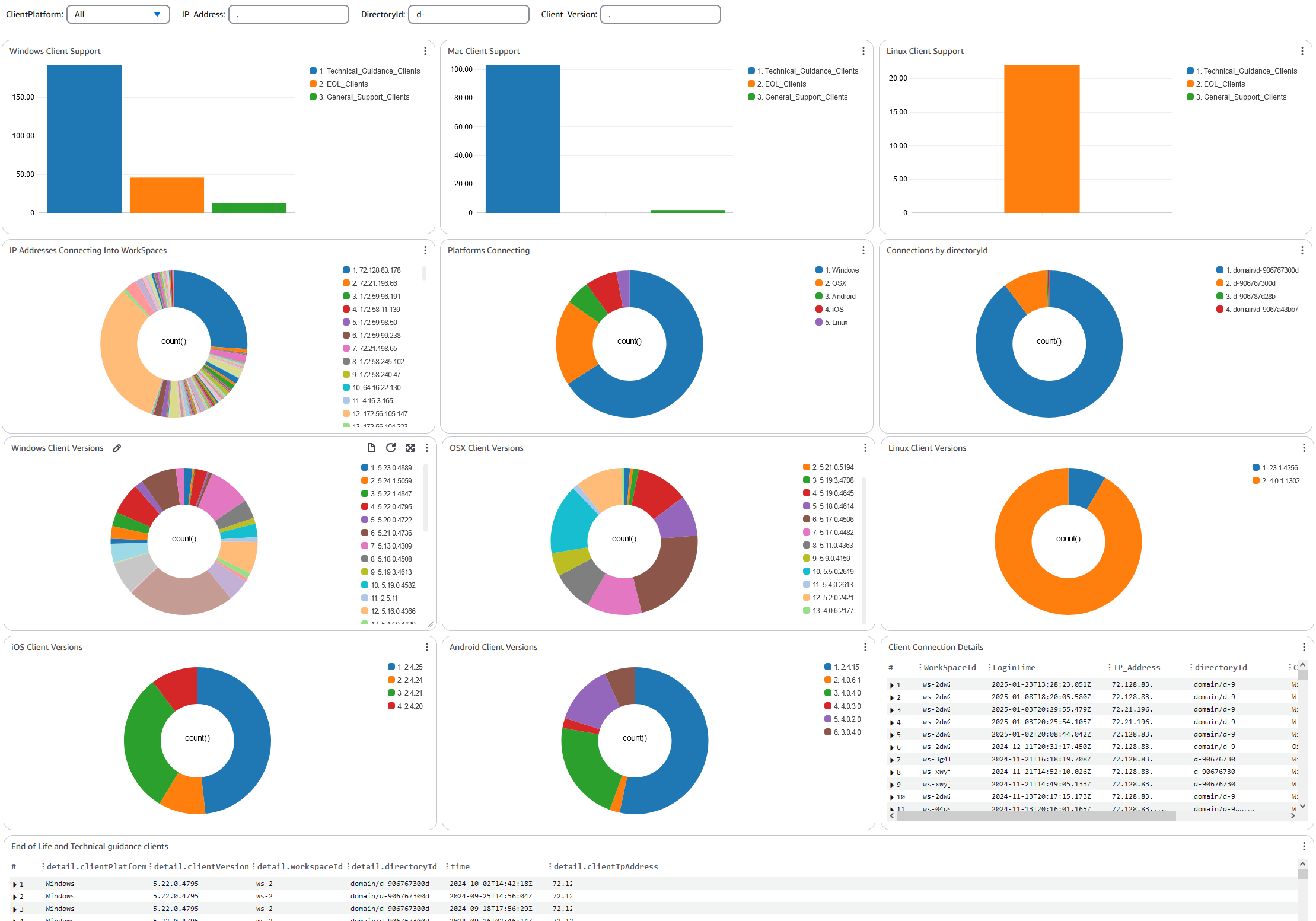 AWS CloudFormation screenshot