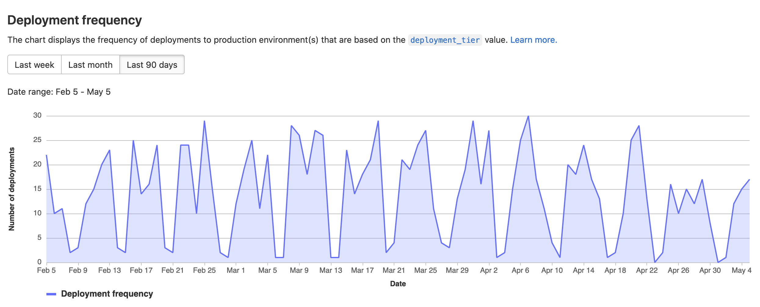 GitLab screenshot