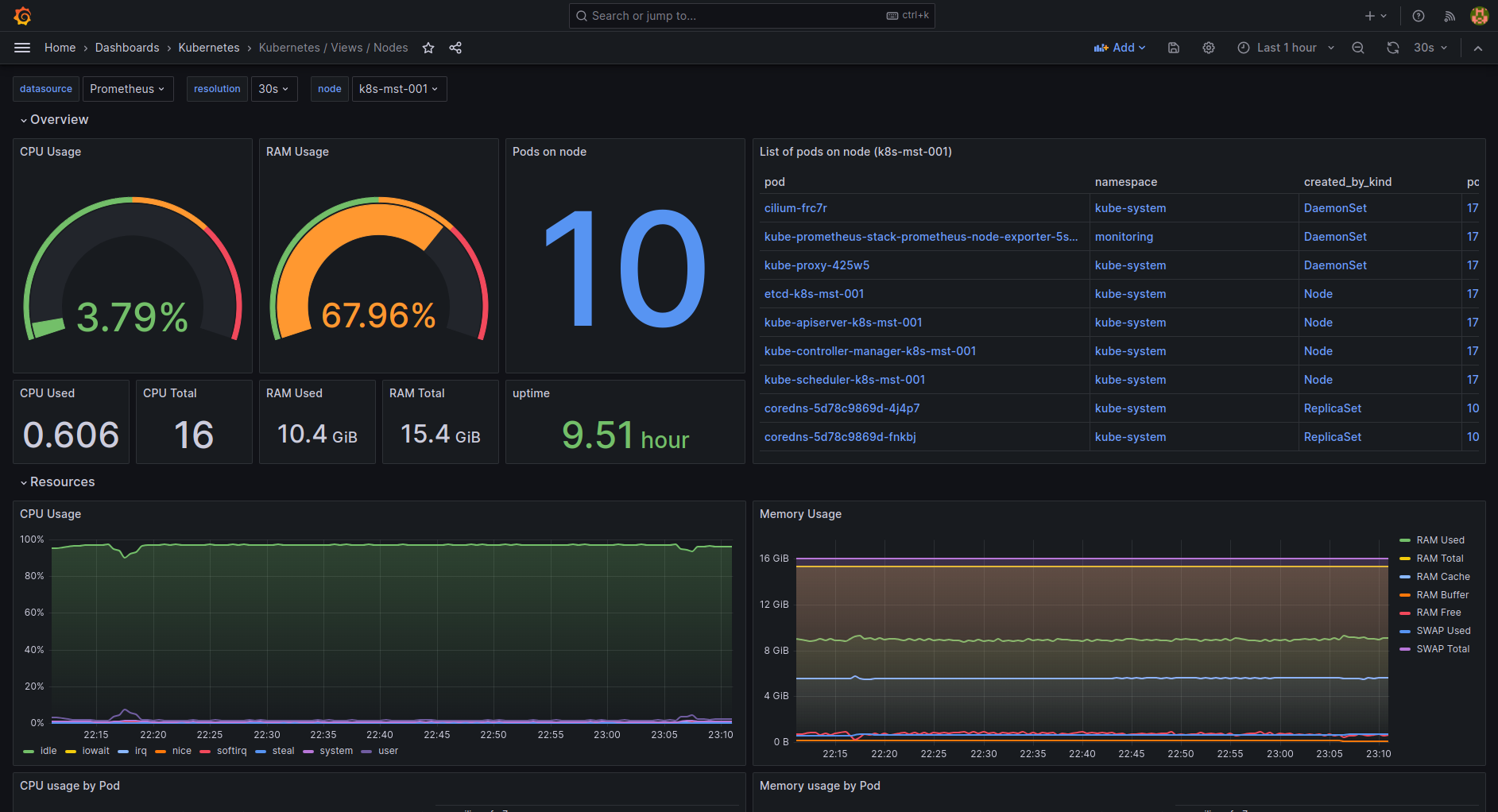 Grafana