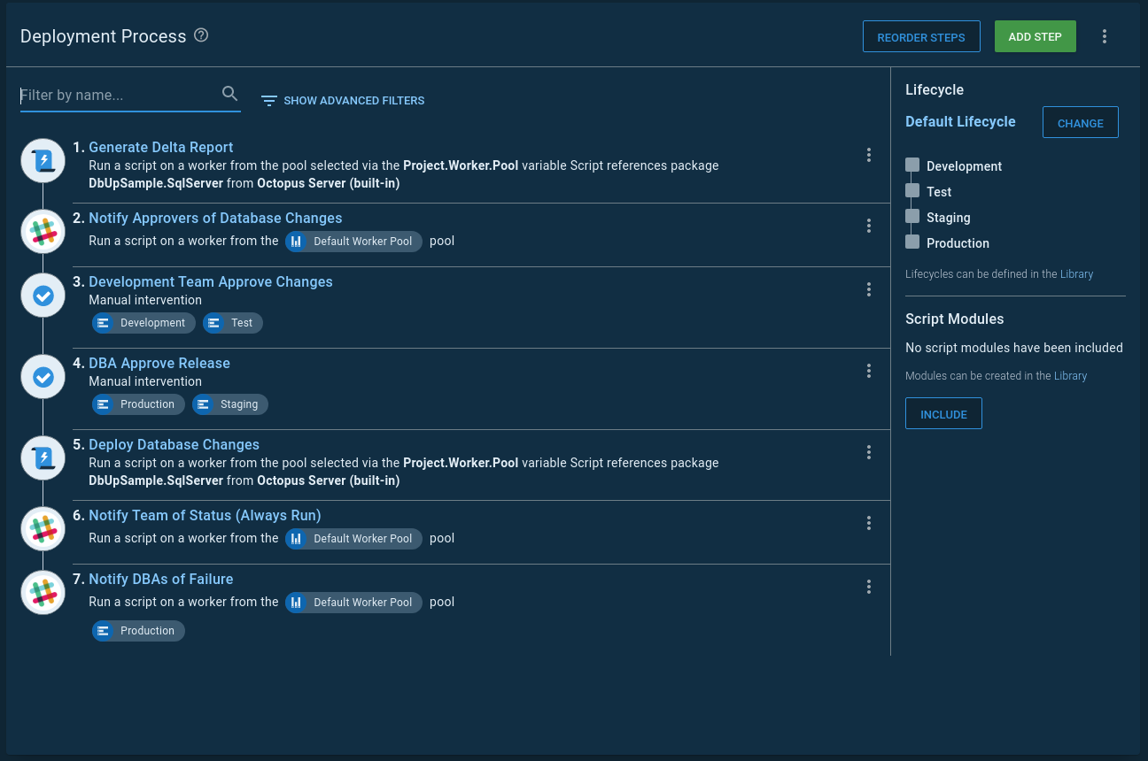 A deployment process with two manual interventions