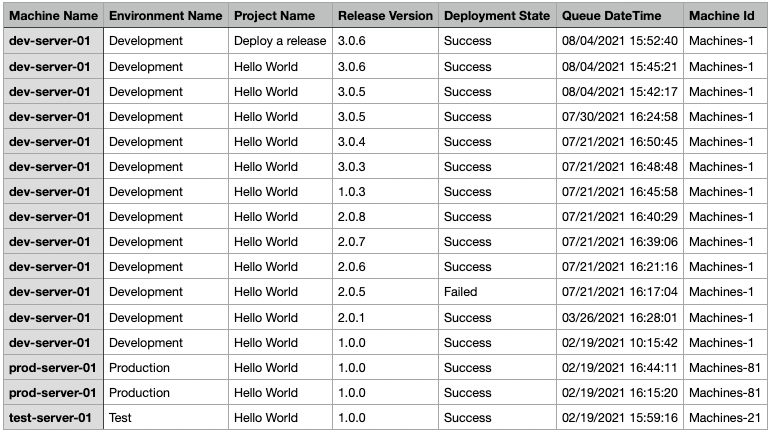 Sample deployments per target role