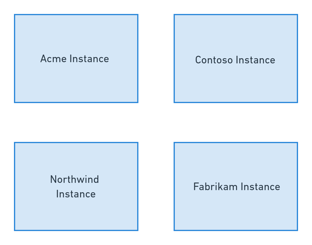 Separate Instances diagram